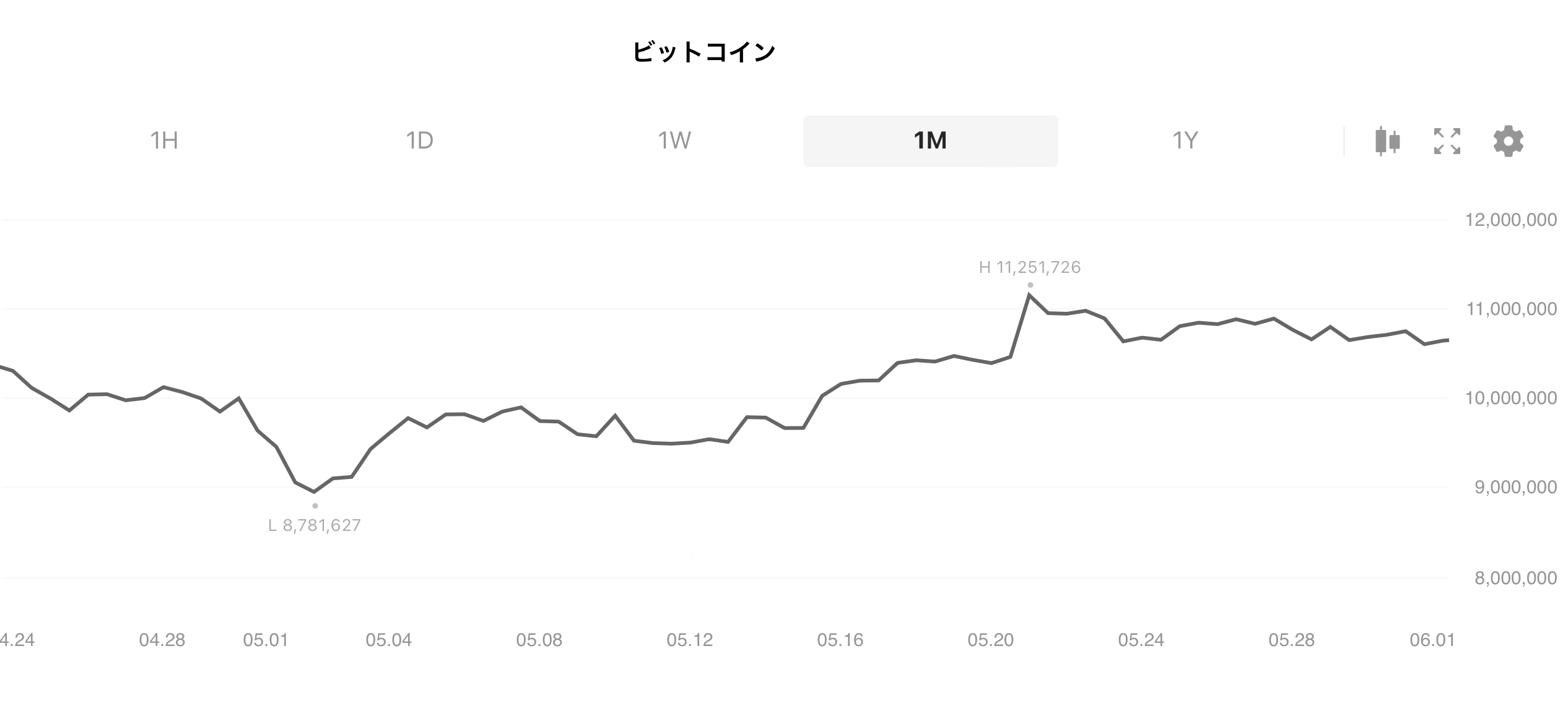 24年5月の暗号資産振り返り : LINE BITMAX 公式ブログ