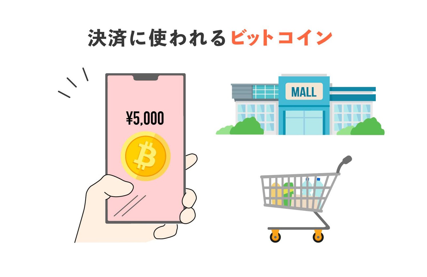 決済に使われるビットコイン