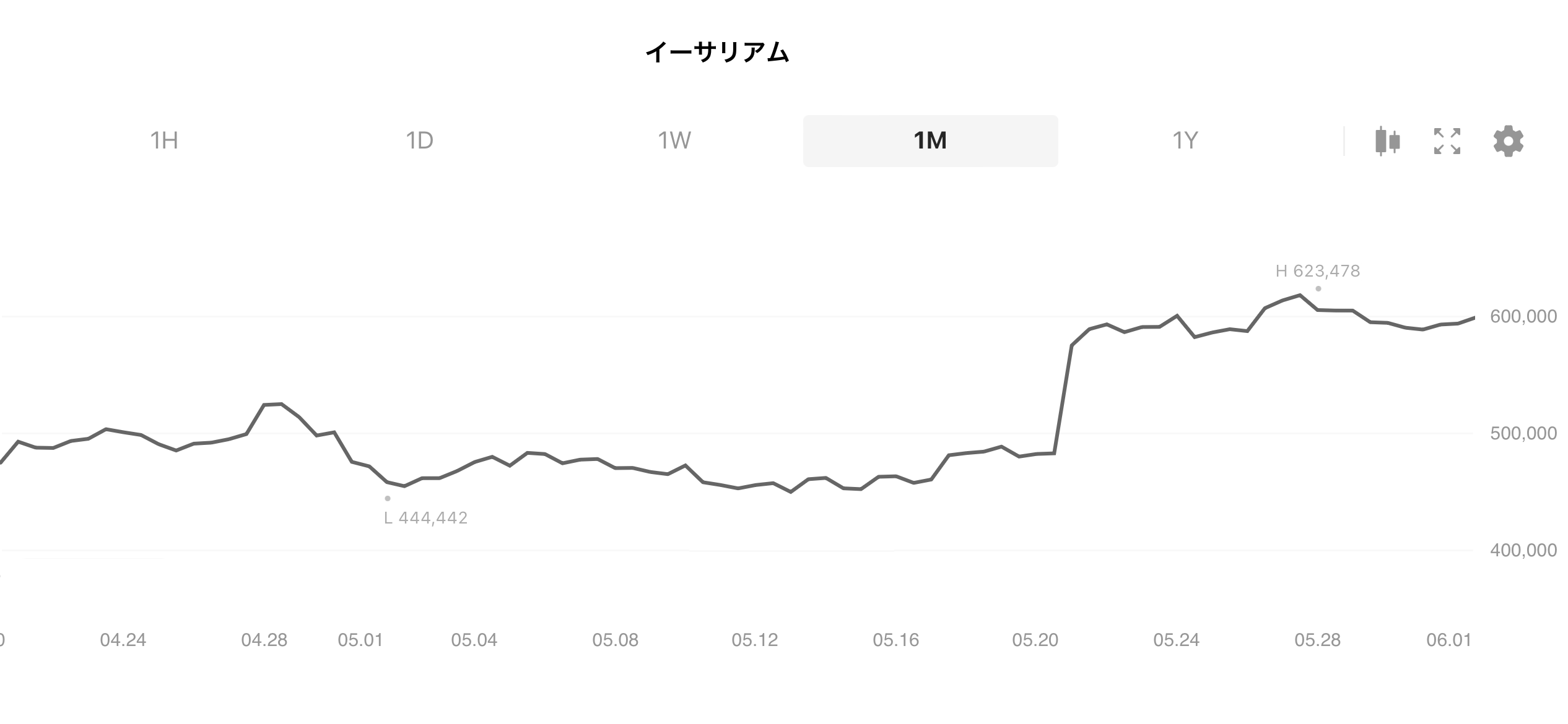 24年5月の暗号資産振り返り : LINE BITMAX 公式ブログ