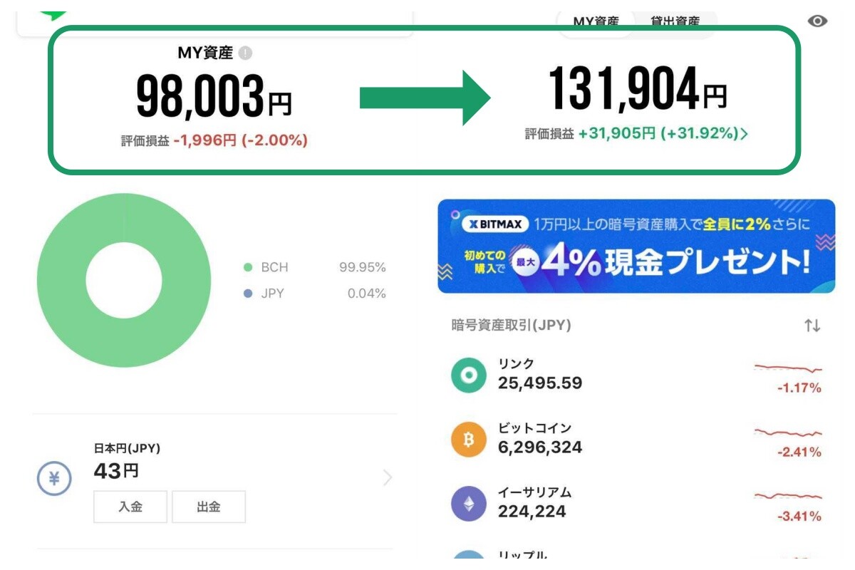 中間結果づや