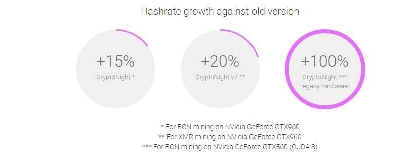 Bitcointrade ビットコイン始めてみました Minergate