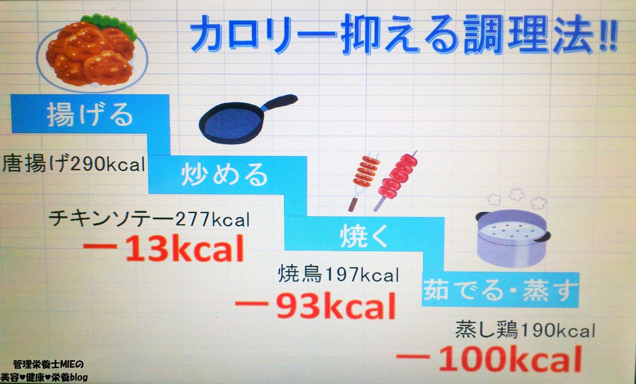 ダイエット中の人必見 調理法編 管理栄養士mieの美容 健康 栄養blog