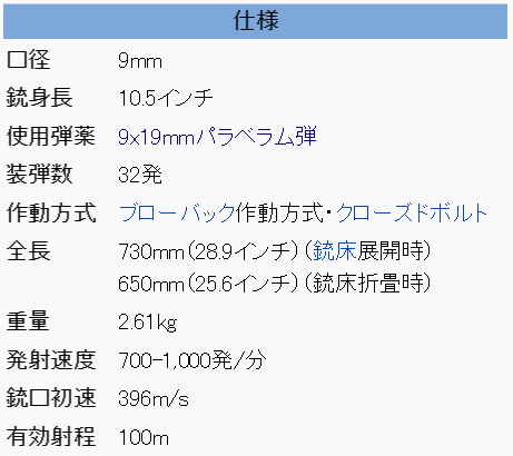 コルト社がM16小銃を元に設計したサブマシンガン　コルト9mmSMGとは                        コメント