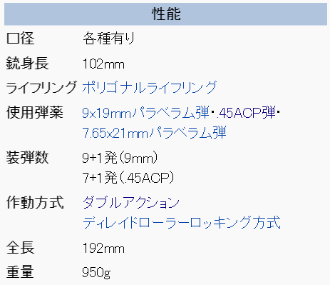新世代のダブルアクション方式の自動式拳銃としては先駆け的な存在 H&K P9Sとは コメント