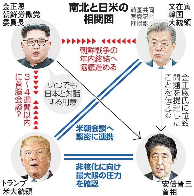 【アホの朝日新聞】北朝鮮、日朝対話 「安保は米、経済は日本」戦略か　制裁緩和、大規模経済支援の獲得　国交正常化で1兆～2兆を計算