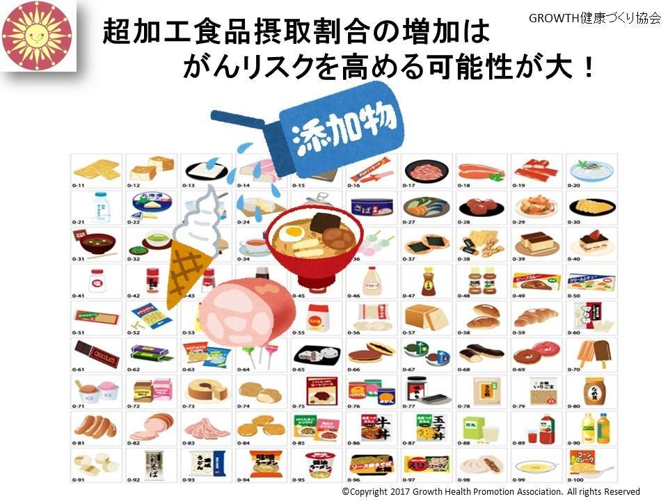【警告】揚げ物・加工肉（ｿｰｾｰｼﾞハムﾍﾞｰｺﾝ）、果糖ブドウ糖やめろ！週一程度にしろ！最悪ガン！