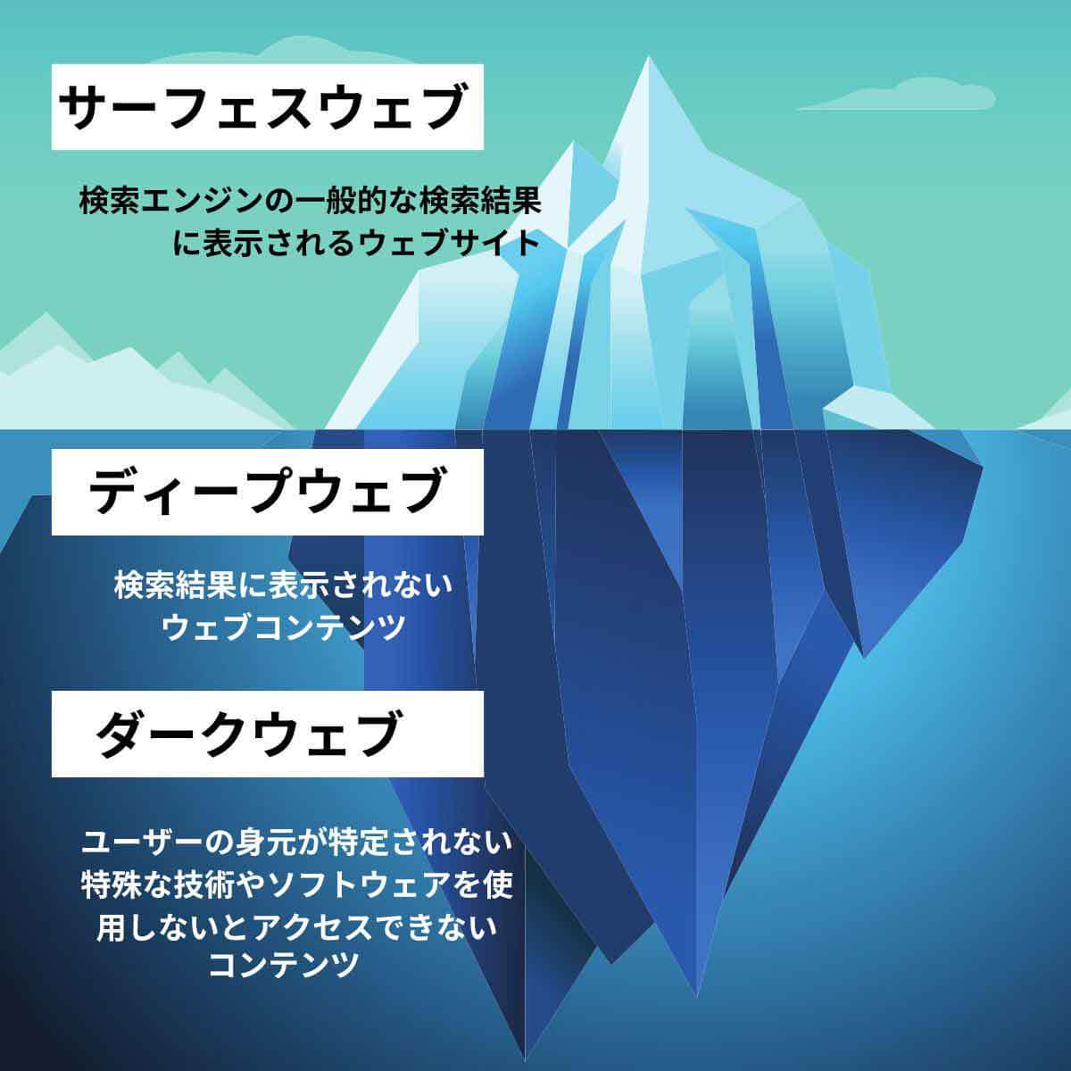 【ＩＴ】ダークウェブに自分の情報が漏れているか確認するＧｏｏｇｌｅの機能が無料に