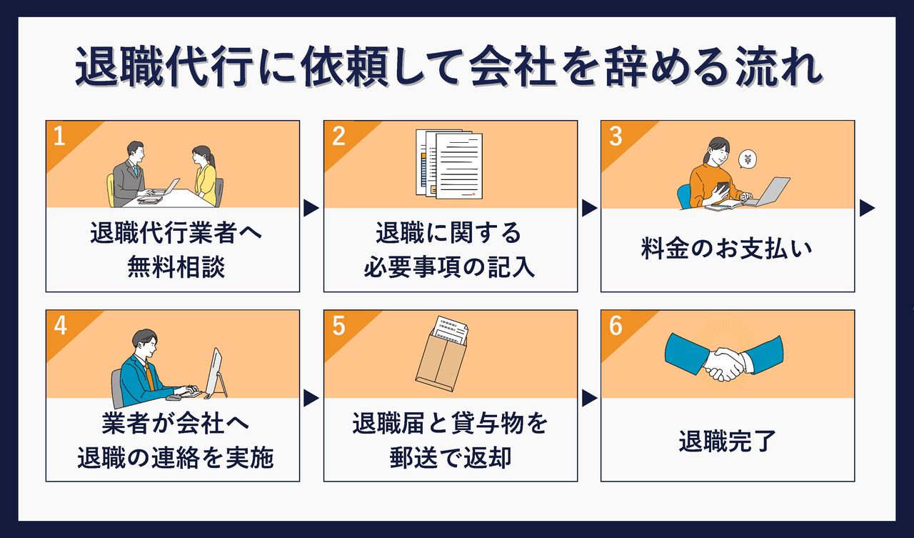 【労働環境】退職代行「モームリ」がユーザーデータ公開　ＩＴ業界ではどれくらい使われている？