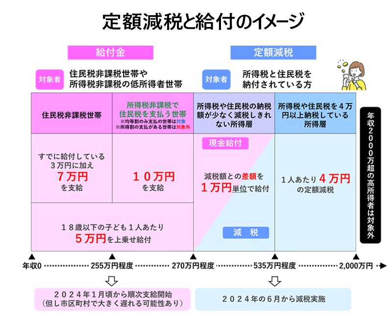 【社会】企業を襲う「定額減税」の対応コスト、費用対効果の発想を欠いたデジタル政策立案