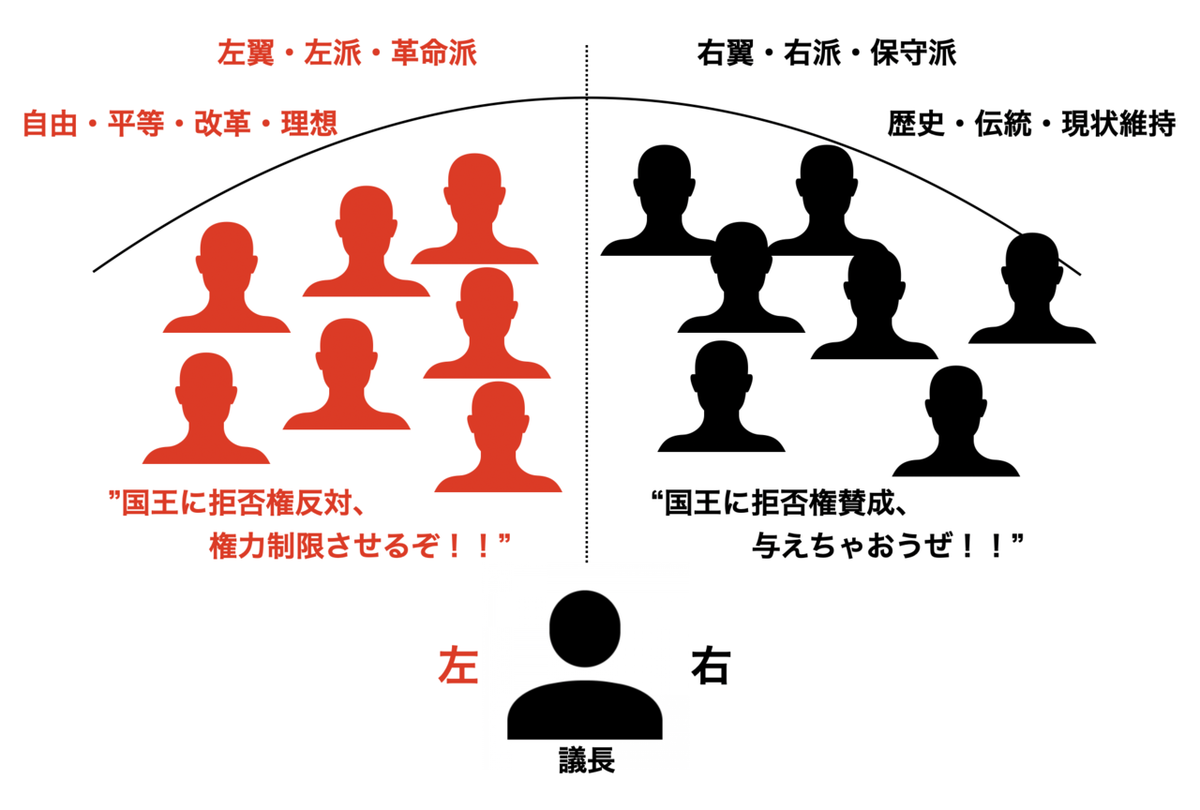 【マスゴミ】　右翼団体 →”右翼団体”表記　　左翼団体→”市民団体”表記　何でだよおかしいだろ
