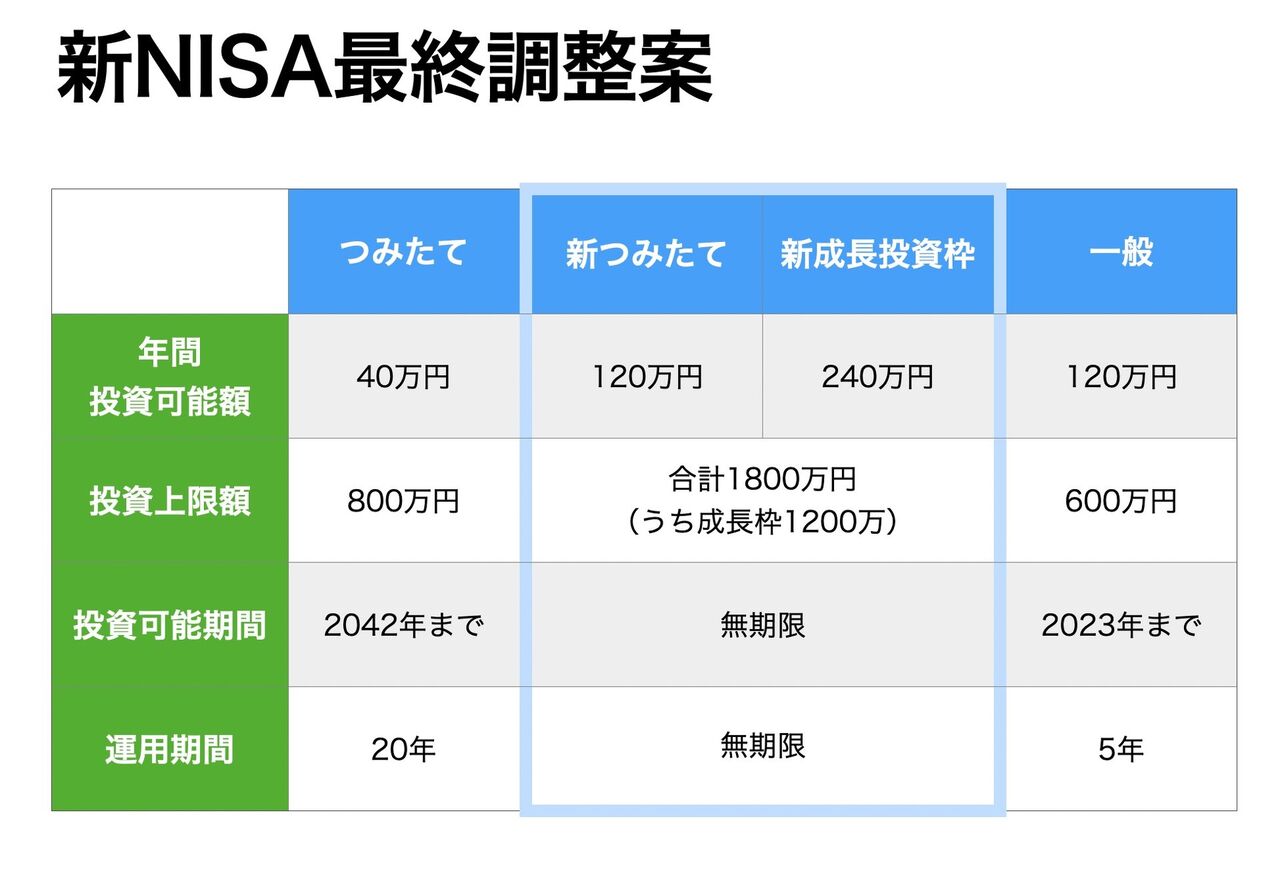 ネトウヨ｢NISAは40年､50年先を見据えて子から孫へ伝えていくものなんじゃ????｣