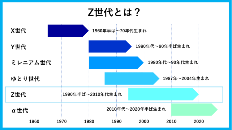 【悲報】ゼータ世代「電話は上司が取ってほしい。わからないことだらけの新入社員に任せないで」