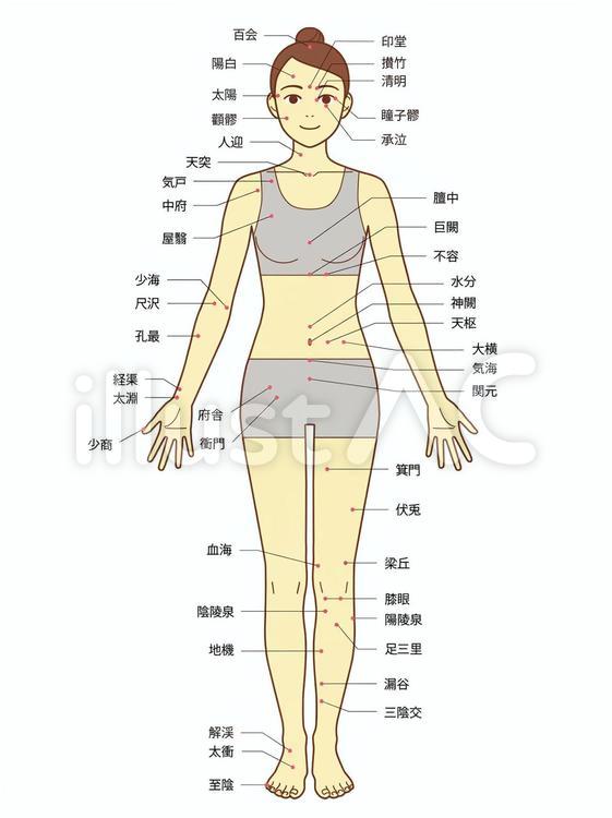 【疑問】体のツボって押したらなんで症状が改善するの？