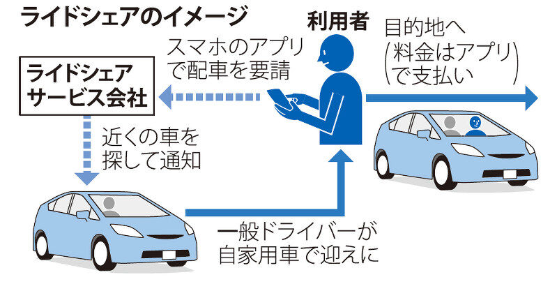 【悲報】日本でライドシェア始まる→稼げなくて誰もやっていなかった…
