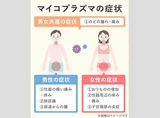 マイコプラズマ肺炎がなんかやばい　緊急事態宣言いっとく？