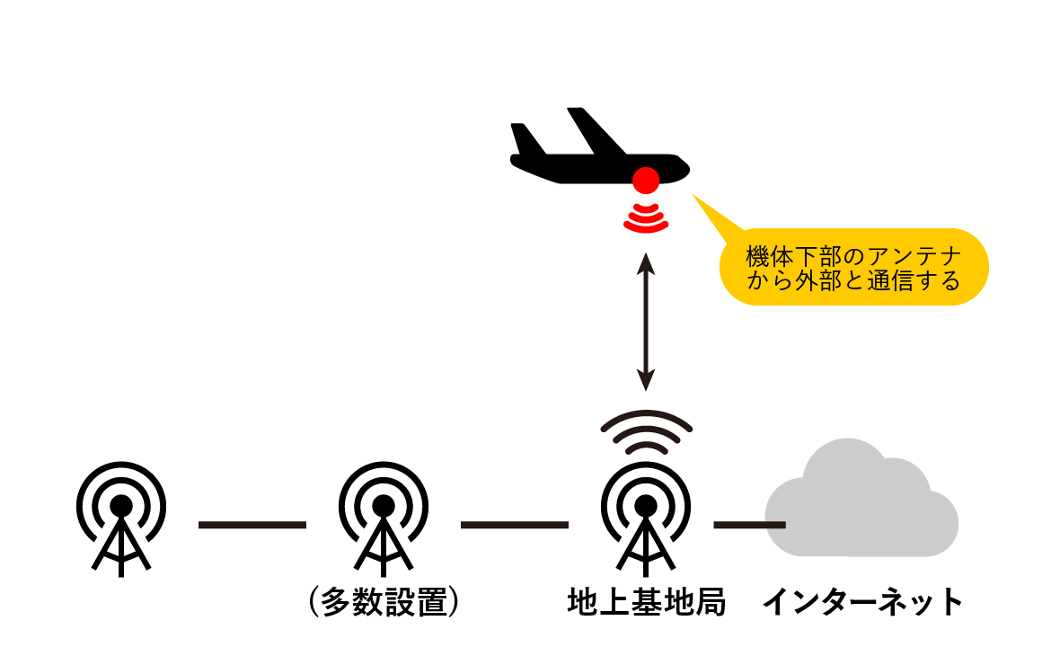 【朗報】JAL・ANAの機内Wi-Fi、無料化へ