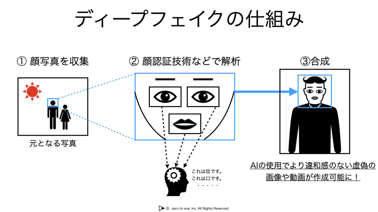 【衝撃】人工知能、カメラの目を奪いディーブフェイク映像をリアルタイムで送り込み、顔認証を突破