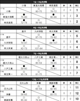 �桼��2����