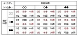 勝敗テーブル1
