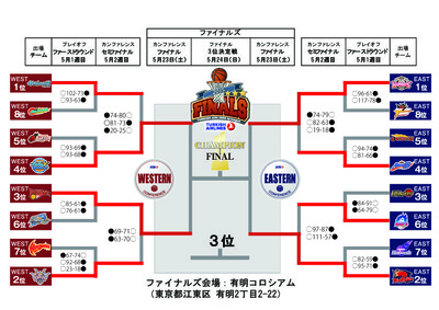 �ץ쥤���եȡ��ʥ���ɽ0510