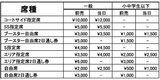 価格表