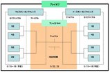 プレイオフトーナメント