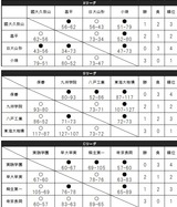 �桼��1����