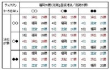 勝敗テーブル2