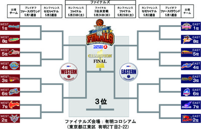 プレイオフトーナメント表0426