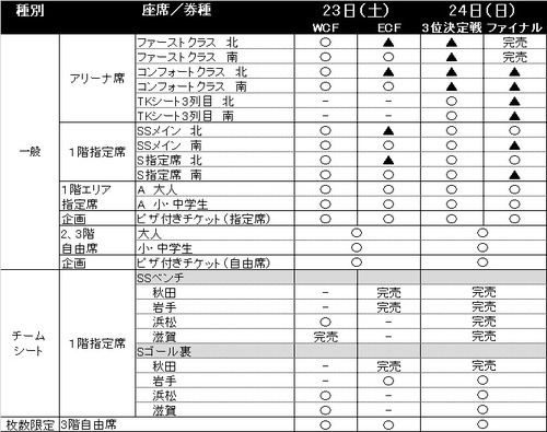 チケット販売状況