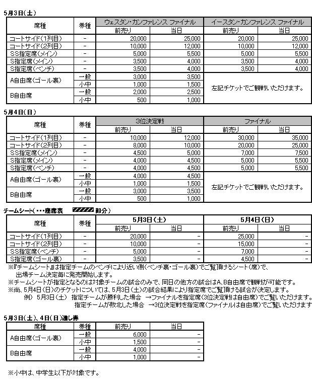 プロバスケットボール ｂｊリーグ公式ブログ チケット ライブドアブログ