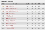 ウェスタン順位