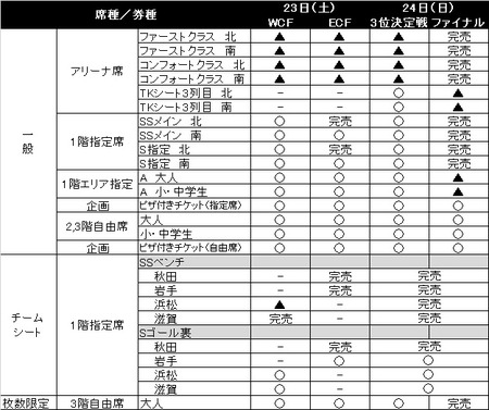 チケット販売