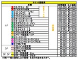 価格表