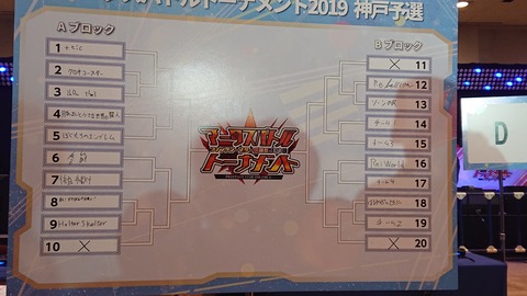 ABT2019 神戸トーナメント
