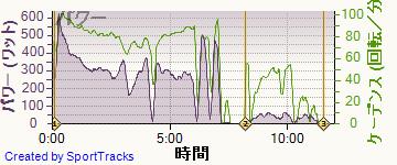 ロード 2014-03-15, パワー