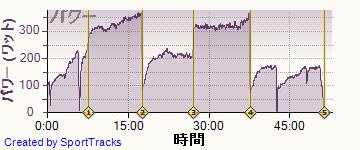 ロード 2014-07-09, パワー