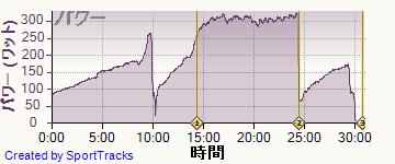 自転車 2014-05-15, パワー