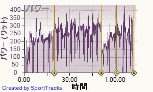 20130509data
