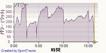 ��ž�� 2013-10-04, �ѥ