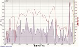 20110415データ2