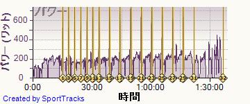ロード 2014-04-17, パワー