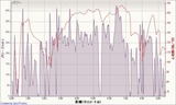 20110415データ1