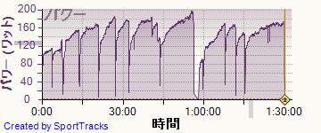 自転車 2014-04-06, パワー