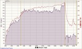20110721データ