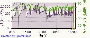 ��ž�� 2014-02-09, �ѥ