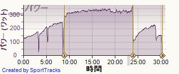 ロード 2014-05-07, パワー