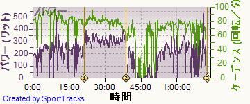 ロード 2014-03-20, パワー