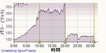 ��ž�� 2013-10-30, �ѥ