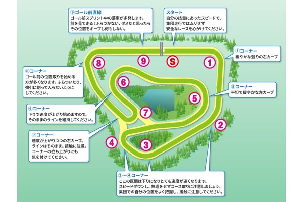 honeyviewcoursemapinfo